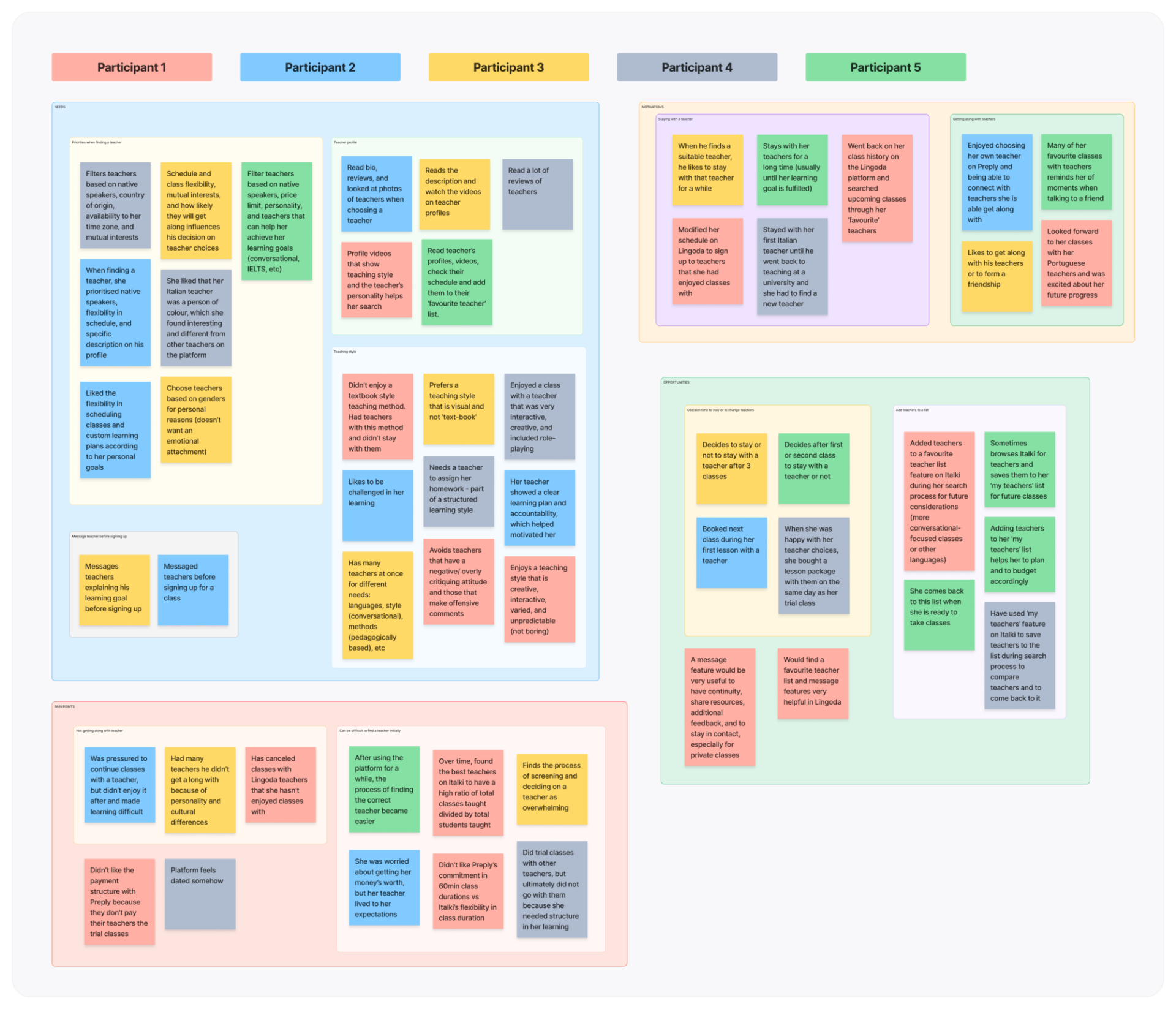 Affinity_map-research_interview-2-resized