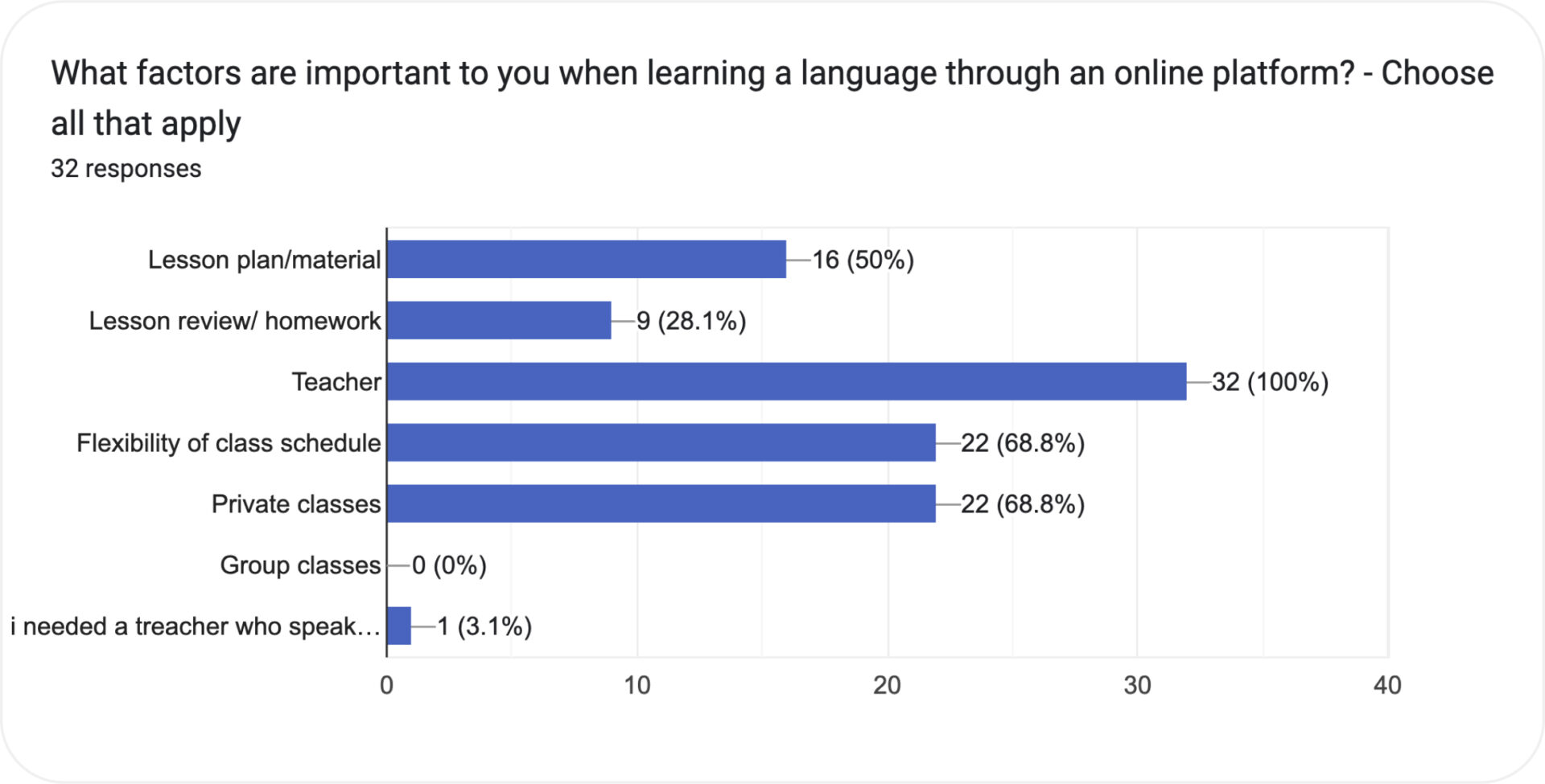 survey_question_important-factors