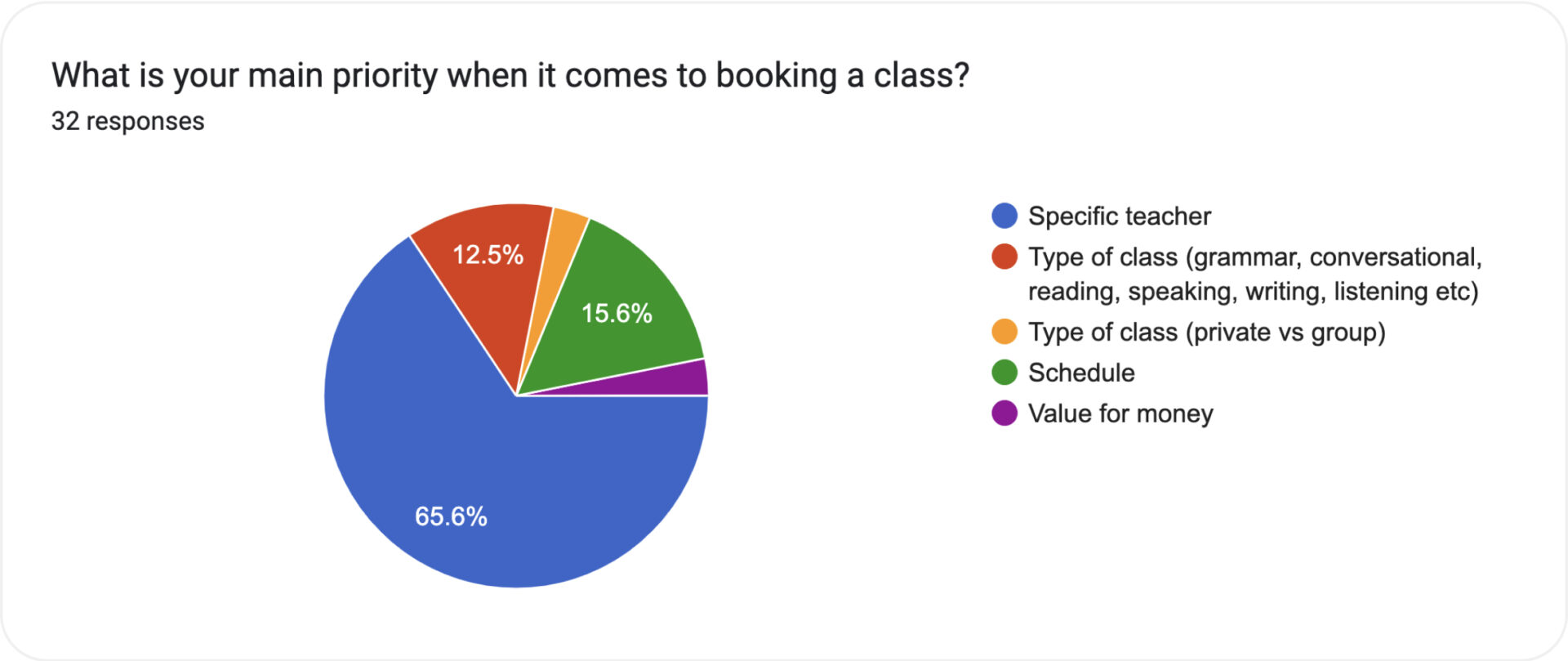 survey_question_main-priority