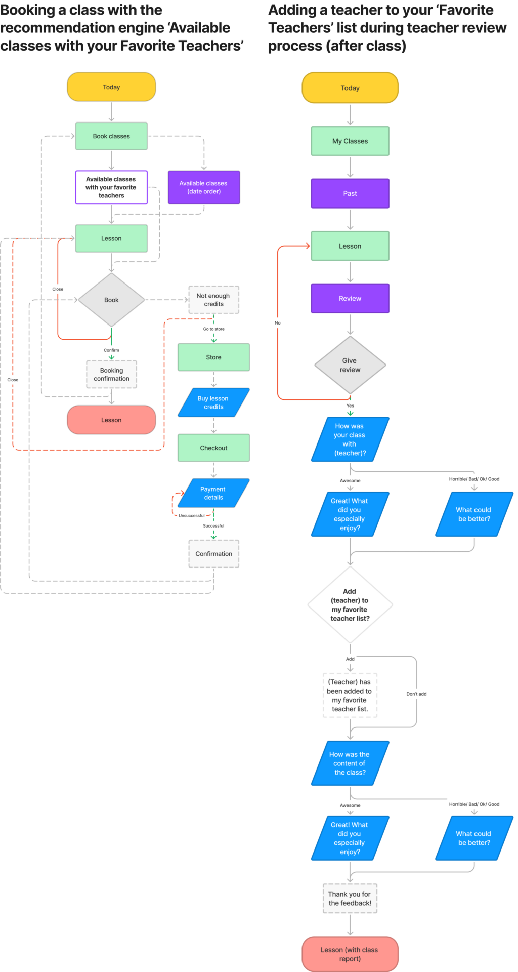 user flows visuals